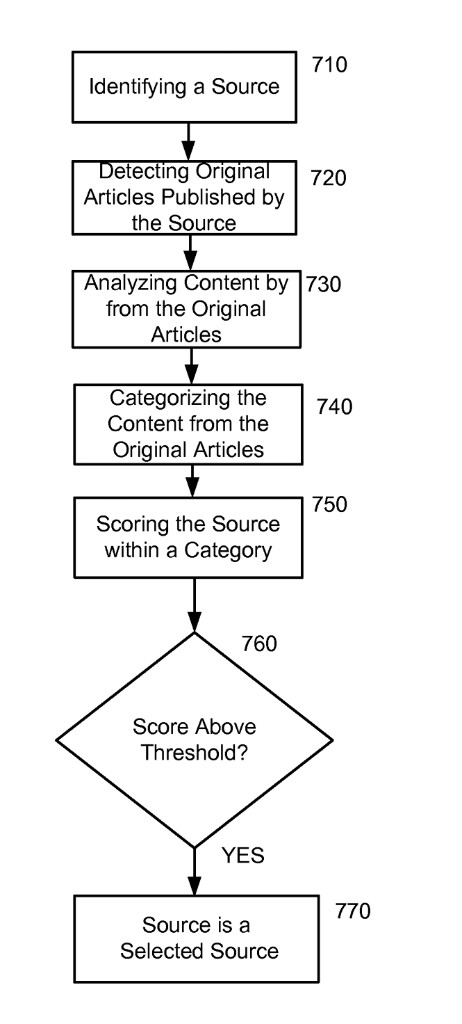 Google source identification, scoring and classification flowchart